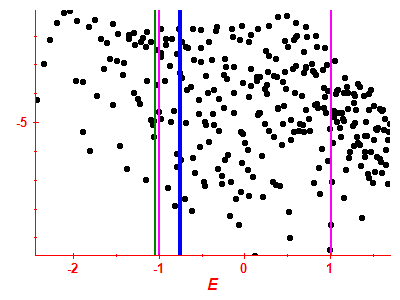 Strength function log